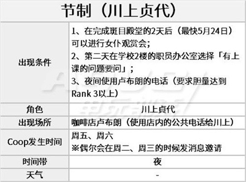 女神异闻录5川上贞代好感度对话怎么选 p5r川上贞代coop攻略