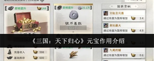 �������¹���Ԫ����ʲô�� Ԫ�����ý���